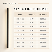 LumaLine Pro wall light size power and lumen output guide